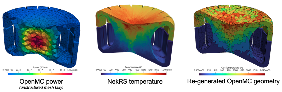 OpenMC power, NekRS fluid temperature, and re-generated OpenMC cells (delinated with black lines) showing the temperature in each cell