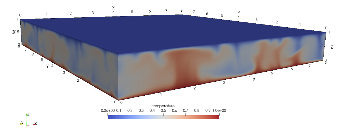 Instantaneous temperature contours showing thermal plumes in Rayleigh--Bénard convection