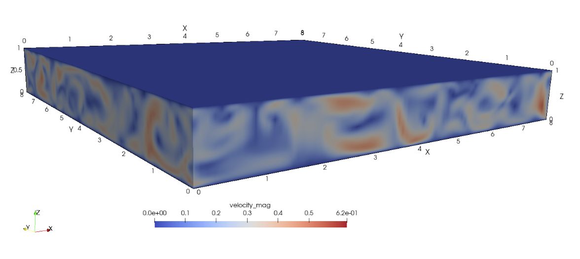Instantaneous velocity-magnitude contours for Rayleigh--Bénard convection