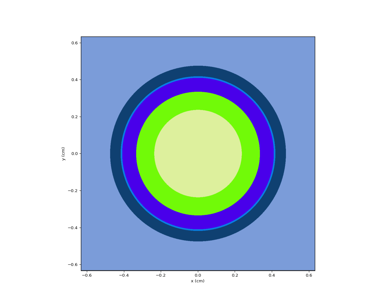 Radial source region discretization used by the [!ac](TRRM) model.