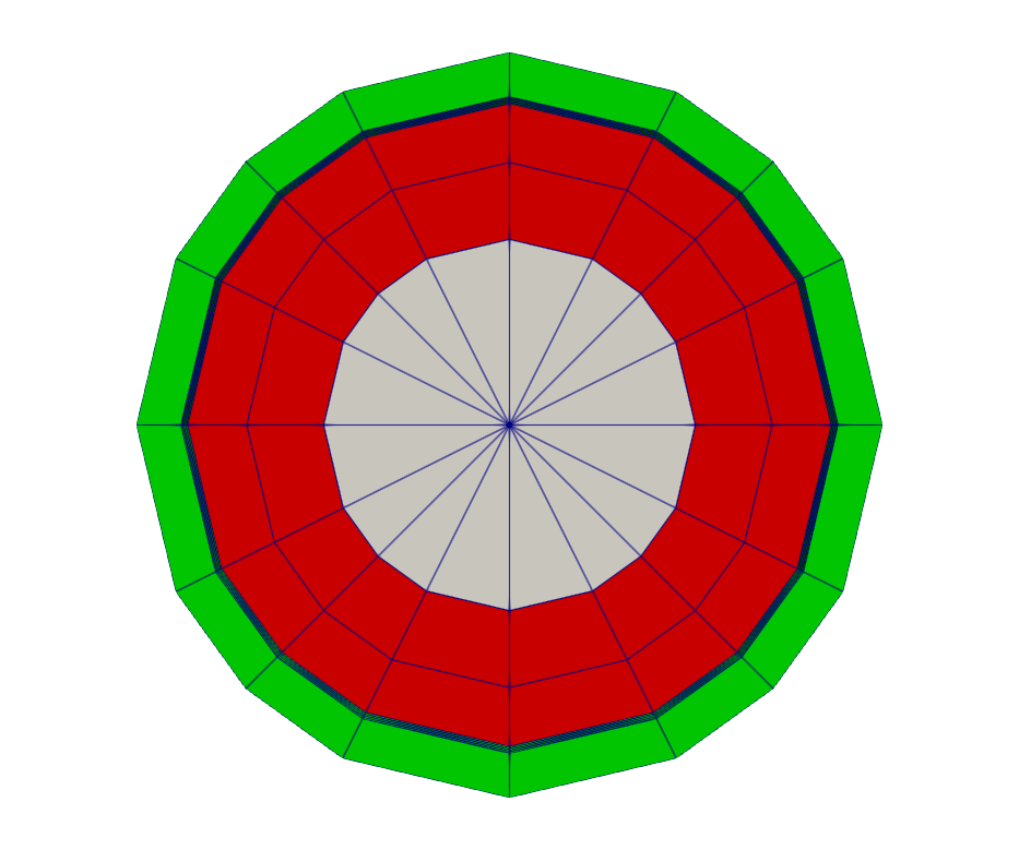 Solid mesh for the OpenMC and heat conduction problems. Red and white: UO@2@ fuel. Green: Zr clad.