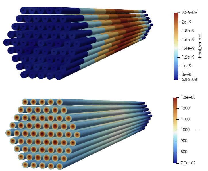 Power computed by OpenMC (top) and the fuel temperature distribution computed by MOOSE (bottom)