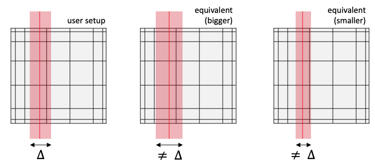 Illustration of potential inaccuracies with this object; black lines show the connections between GLL points and the shaded red areas show the contributing volumes to a face