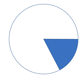 Intended mapping of mesh elements to 1/6th symmetry OpenMC model, the blue slice
