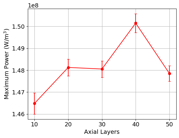 Example plot that is generated as part of the cell discretization study, showing the maximum power as a function of the cell discretization