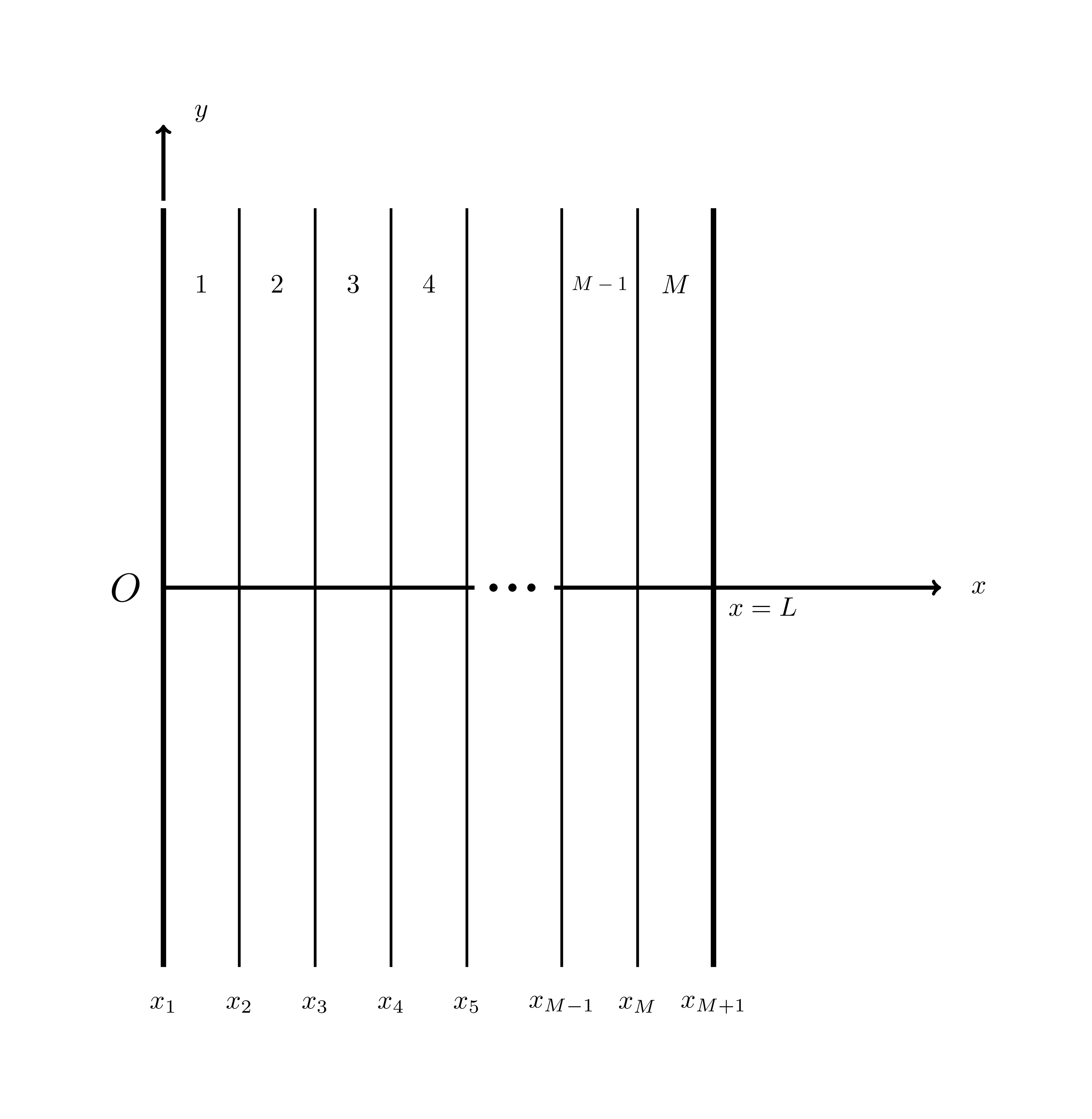 Slab reflection benchmark geometry, cut into $M$ layers.