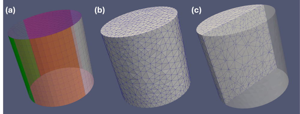 The workflow of the `Boundary2DDelaunayGenerator` mesh generator.