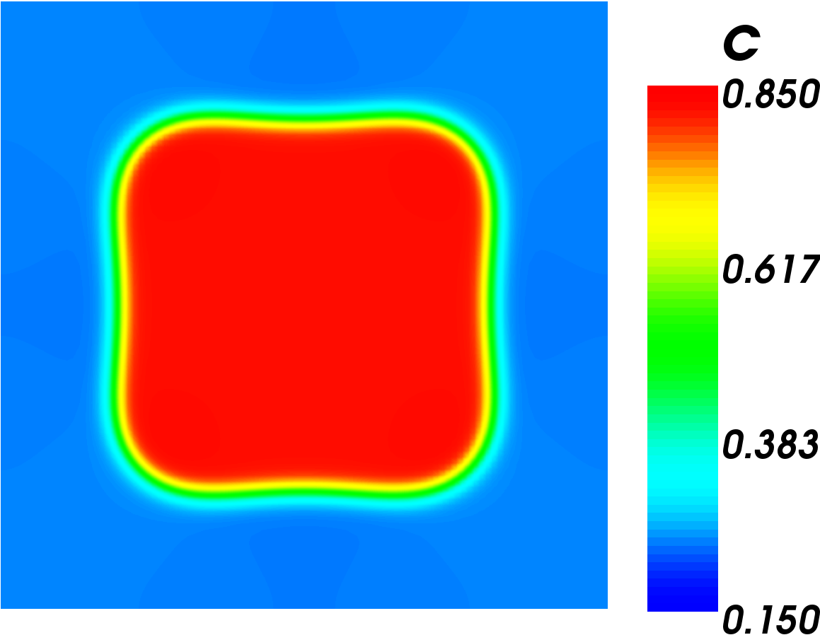 Final result of Simple Test Model