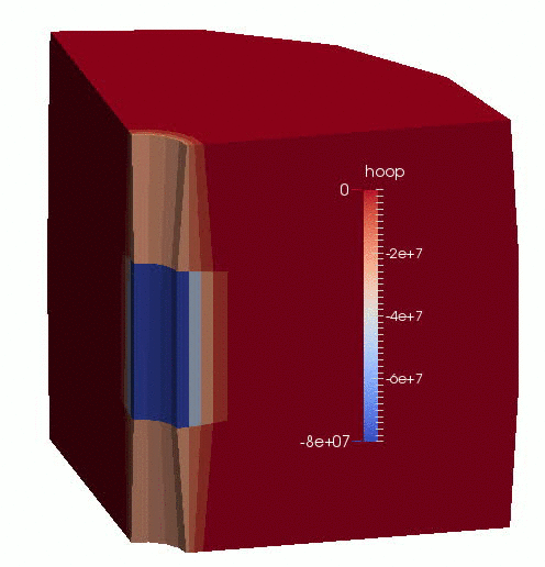 Displacement (magnified by 100 times) and effective hoop-stress evolution in the borehole-aquifer-caprock system.