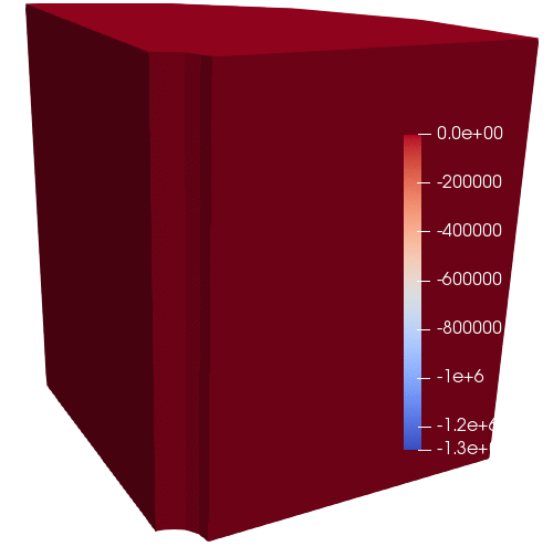Porepressure evolution in the production version of the borehole-aquifer-caprock system.