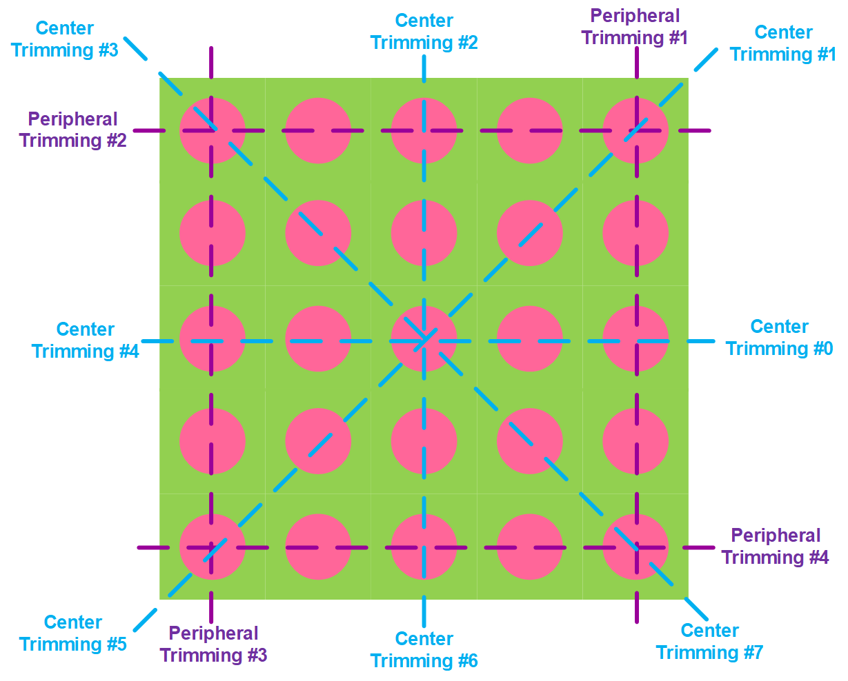 A schematic drawing showing different trimming schemes for a cartesian mesh.