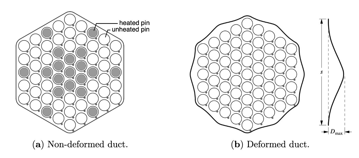 Cross-sections of experimental fuel pin bundle [!citep](mays2017thermal).