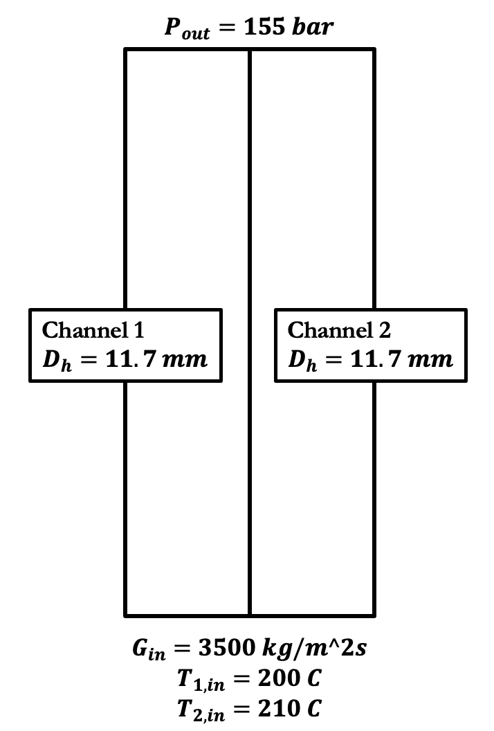 Enthalpy mixing model verification problem geometry