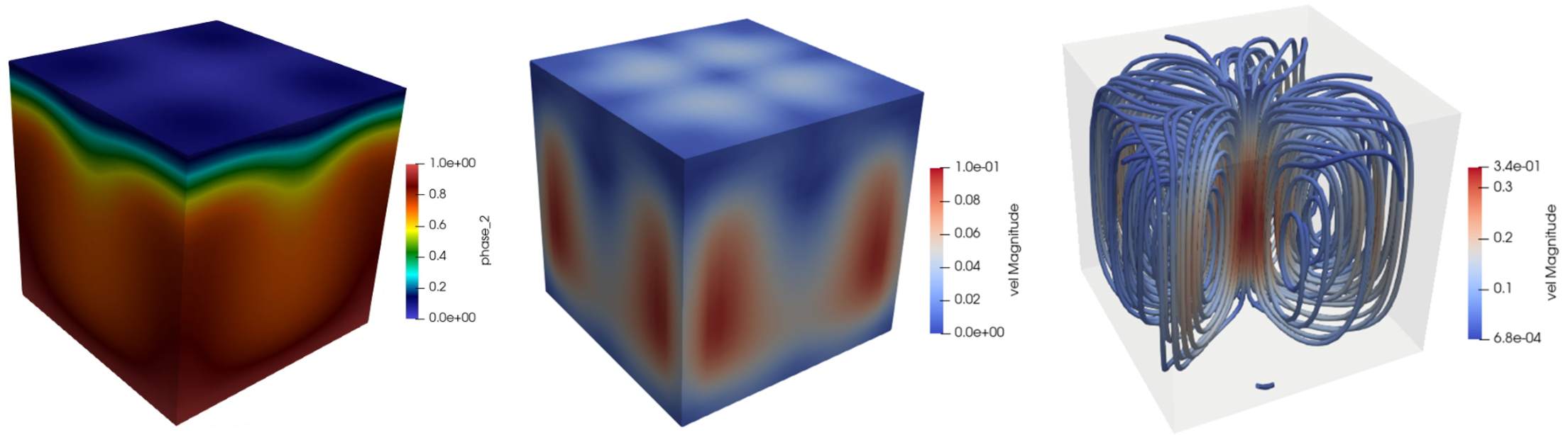 Two-phase Rayleigh-Benard convection in a 3D cavity using the drift-flux mixture model in the Navier-Stokes module, where the flow boils at the bottom plate and condenses at the top plate.