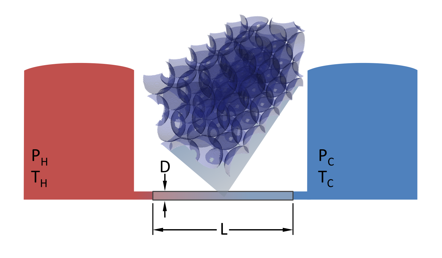 Diagram illustrating the pressure vessel problem described above.