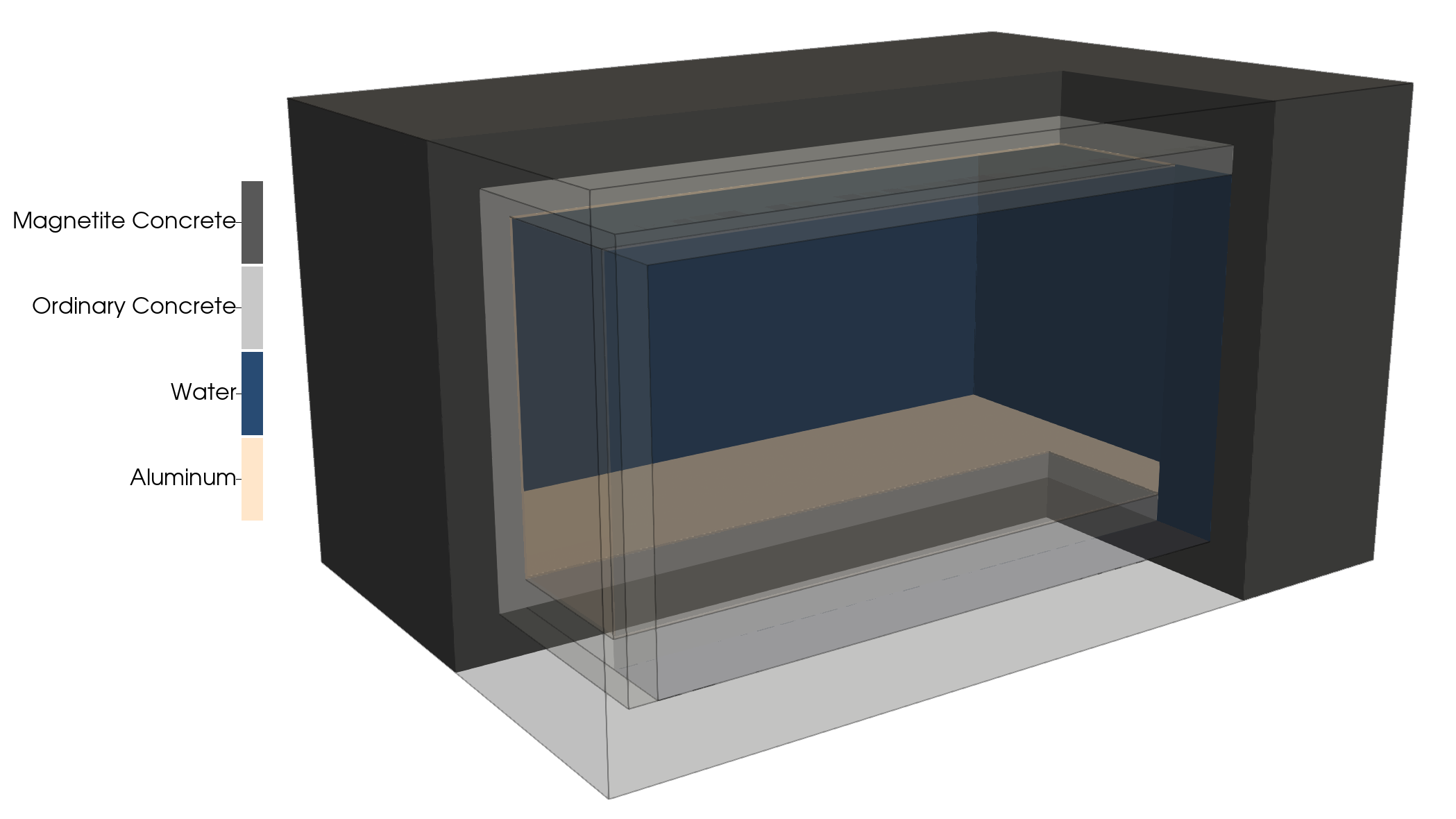 Diagram showing the layering of materials in the reactor shielding.