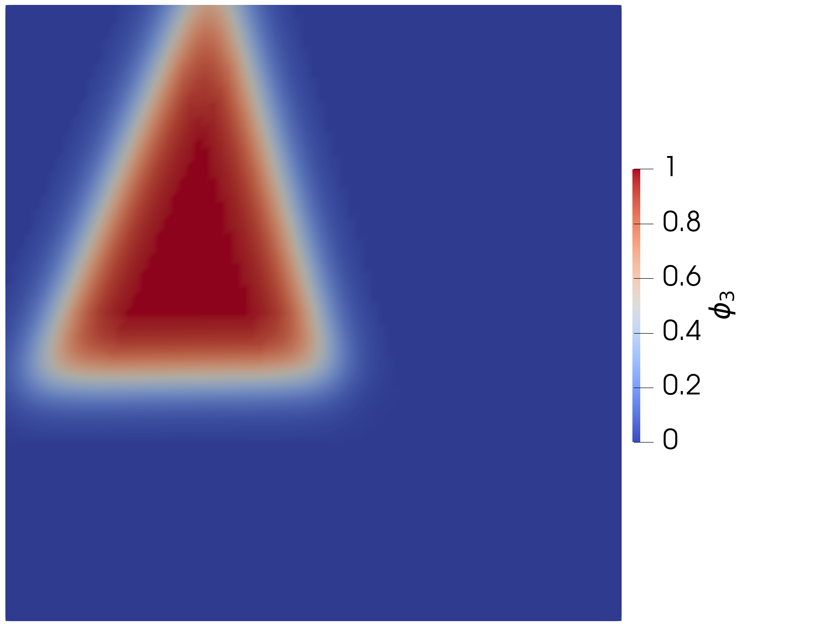 Figure 1: Initial condition for order parameter from PolycrystalColoringIC