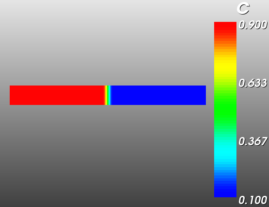 Composition $c$ for 2D simulation domain.