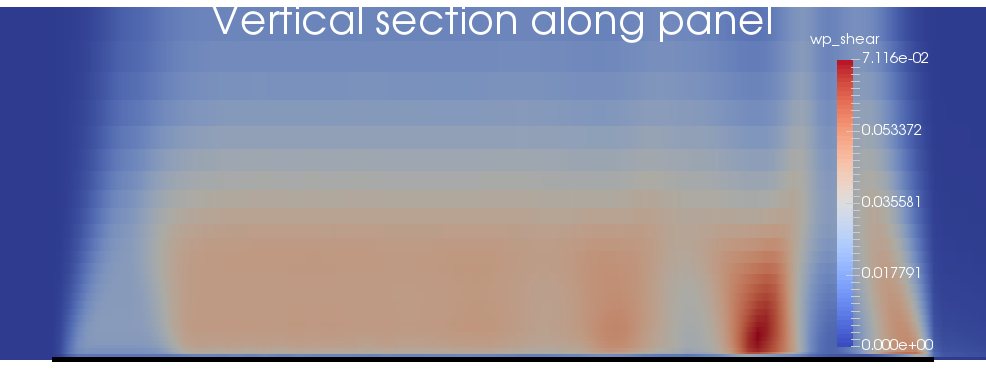 Weak-plane shear plastic strain on a vertical section along the centre-line of the panel