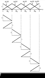 1D linear Lagrange shape functions