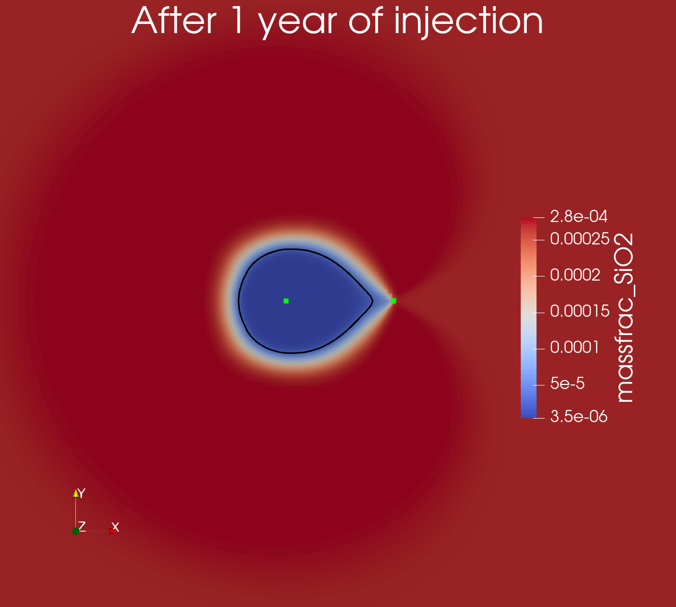 Contour of SiO2(aq) mass fraction after 1 year of injection in the reactive-transport simulation.  The green dots show the injection and production wells and the black ring is the 100$^{\circ}$C contour.