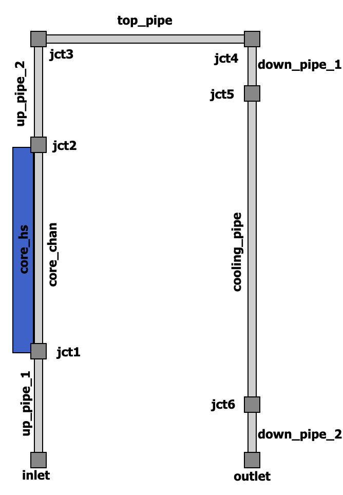 Model diagram