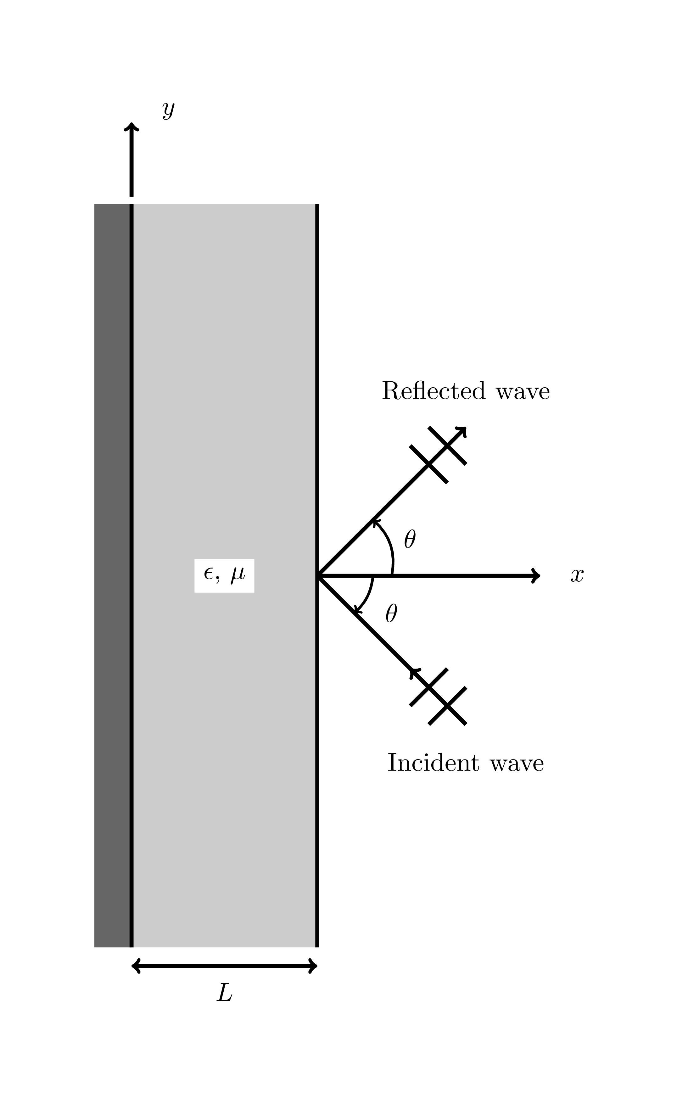 Slab reflection benchmark geometry.