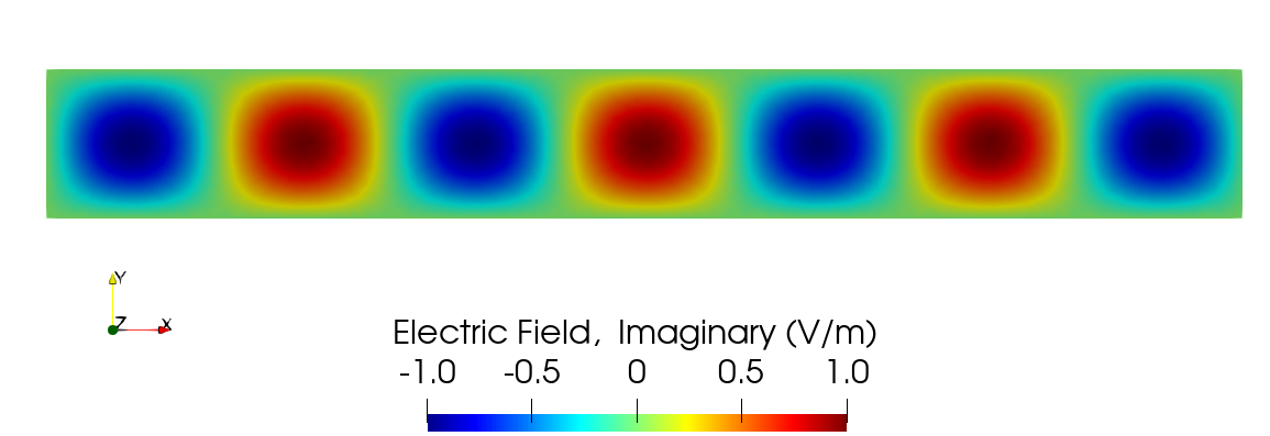 Electric field result, $E_x$ (imaginary component), of the 2-D waveguide verification case.