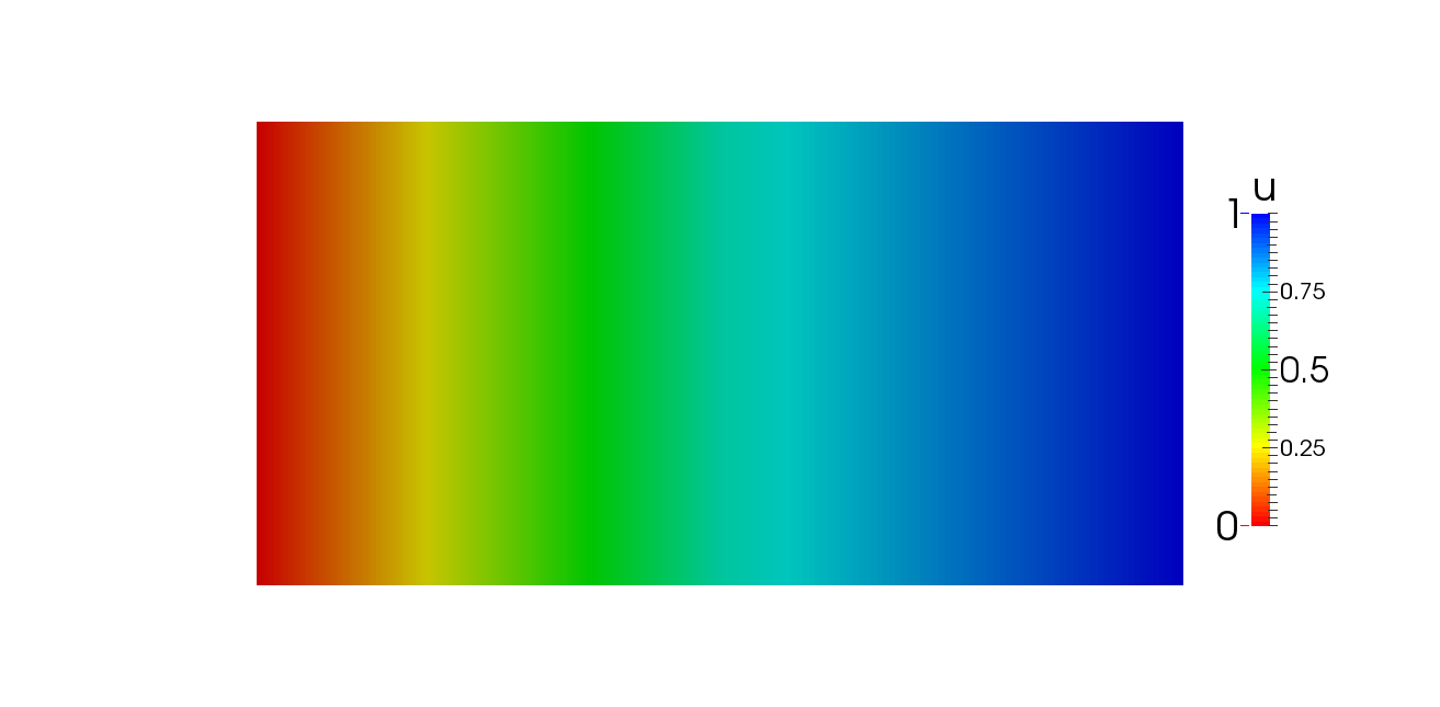 Figure 2: Example 20 results after ten time steps