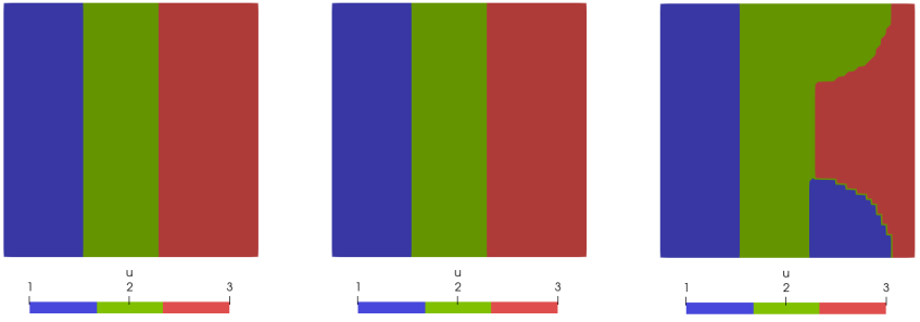 Reinitialization of only the elements which change subdomain ID from 3, to subdomain IDs 1 or 2