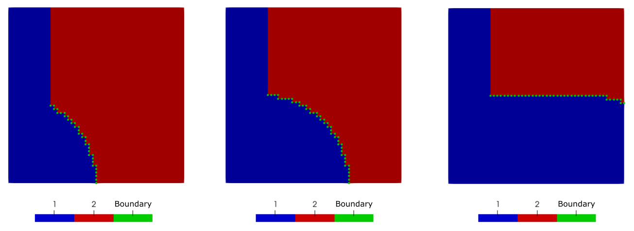 The evolving nodeset (green) between subdomains 1 and 2, as created by the modifier without an existing boundary.