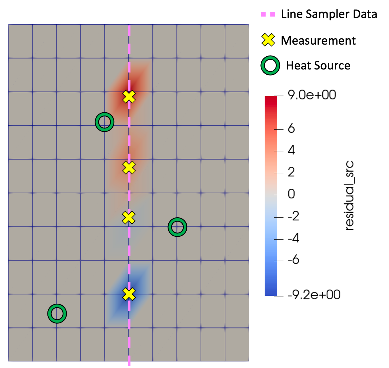 Adjoint misfit load from the first optimization iteration.