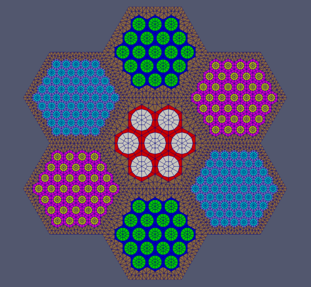 A schematic drawing showing a virtual core design with assemblies including 7, 19, 37 and 61 pins.