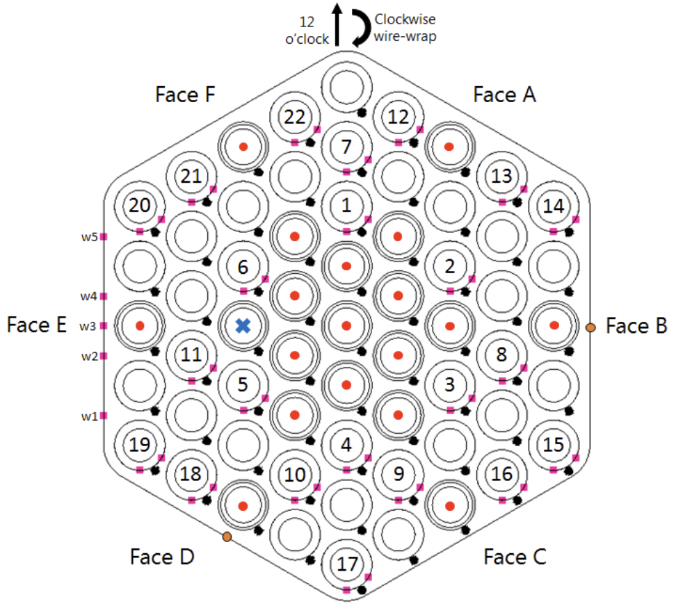 Measurement plane B.