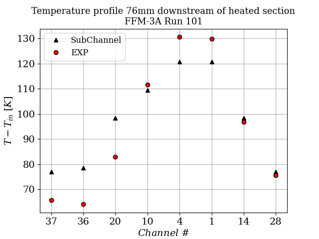 Exit temperature profile ($C_T = 10$).