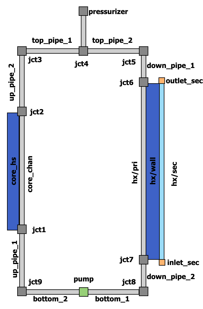 Diagram of the system