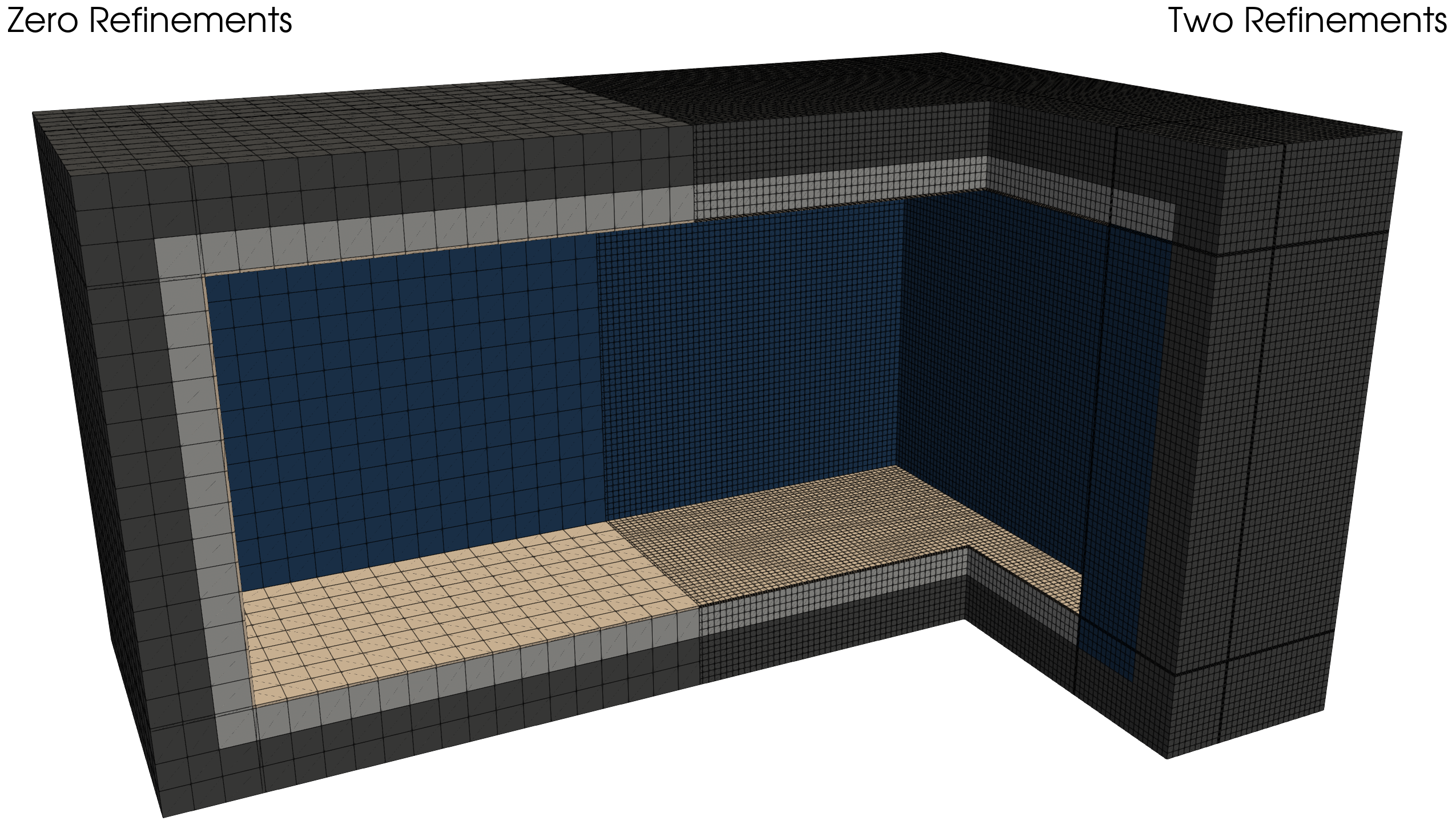 Comparison of the mesh with no refinement and when 2 uniform refinements have been applied.