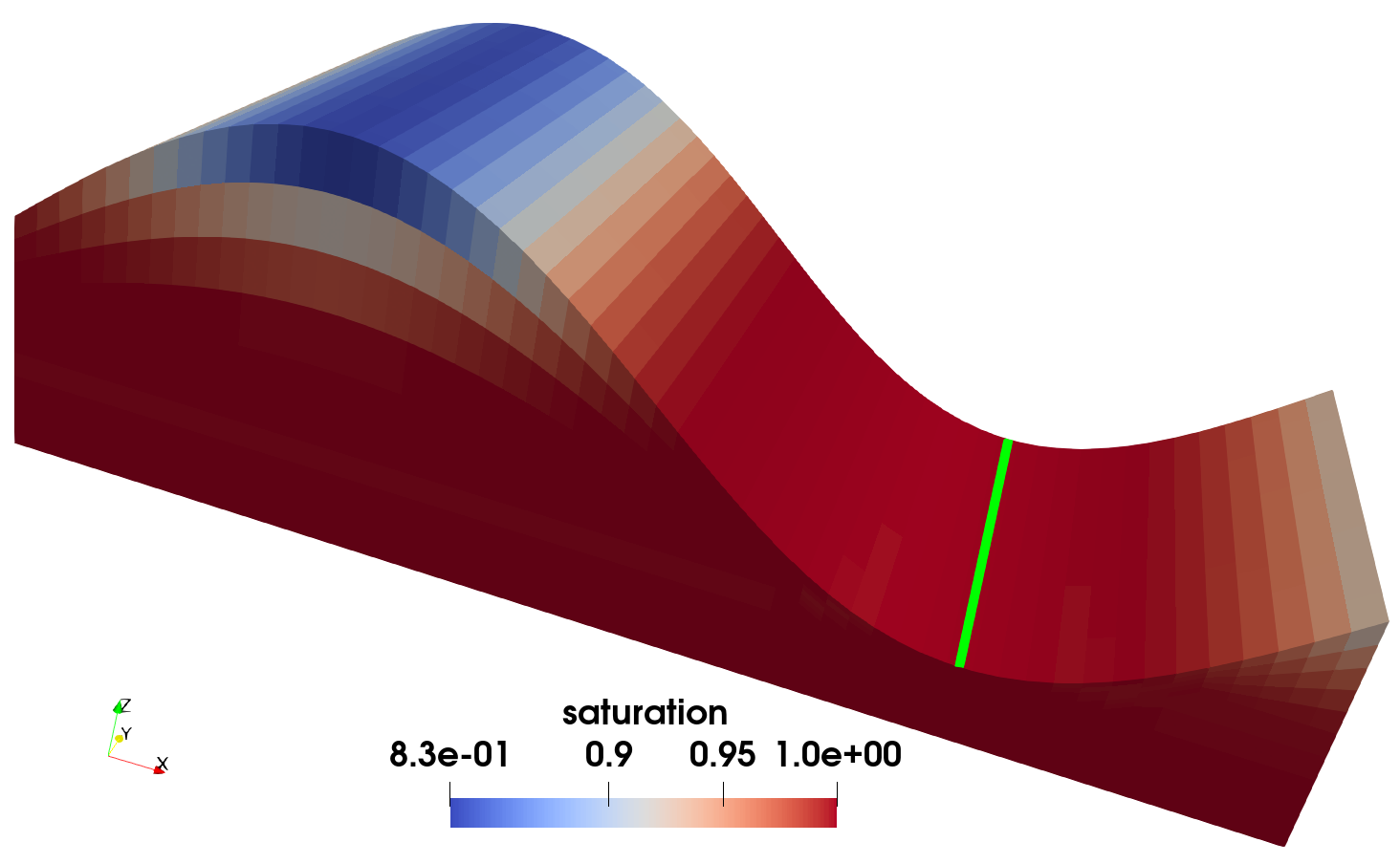 The saturation at steady-state.