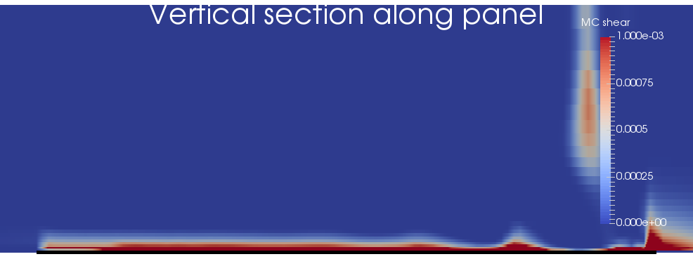 Mohr-Coulomb shear plastic strain on a vertical section along the centre-line of the panel