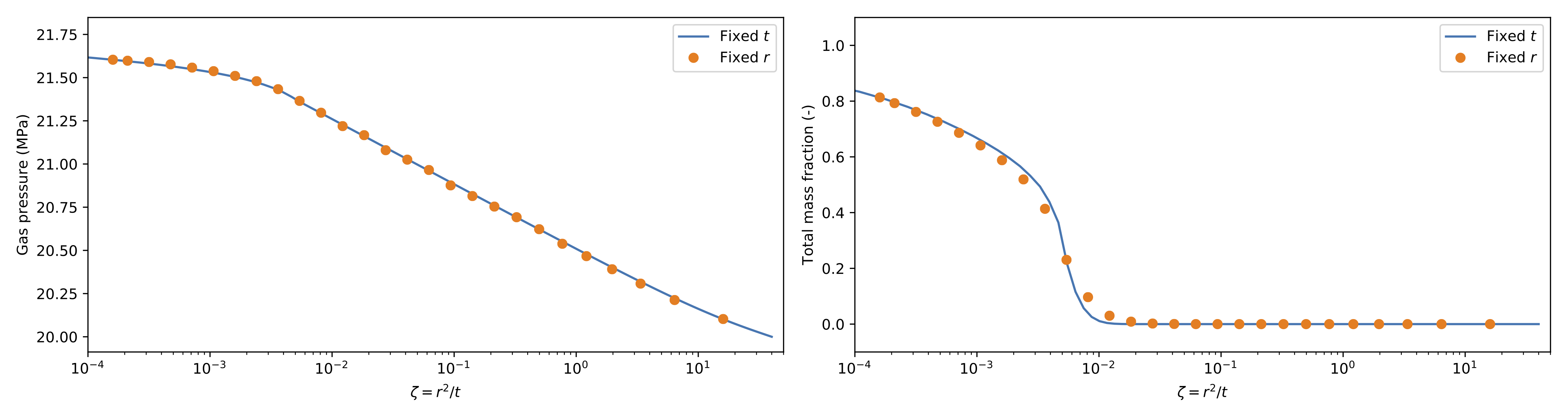 Similarity solution for 1D radial injection example