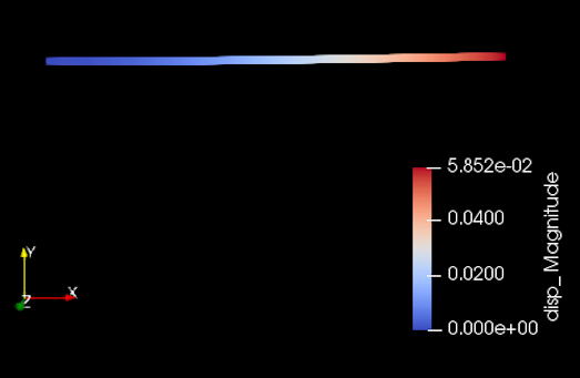 Displacement of the Timoshenko beam in bending.