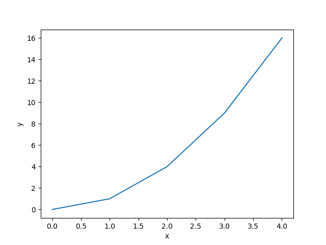 Example plot.