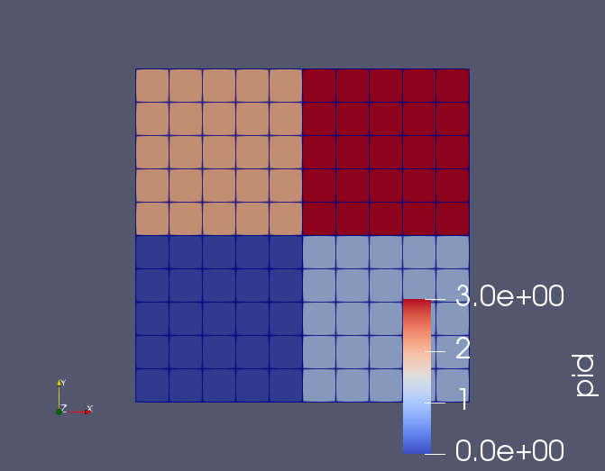 `Regular partition into 4 subdomains`