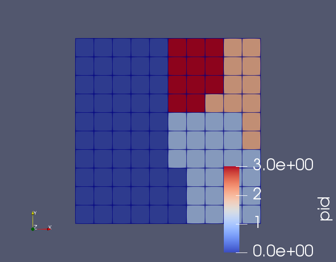 `Weighted partition into 4 subdomains`