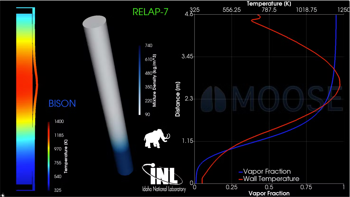 Examples of output from RELAP-7.