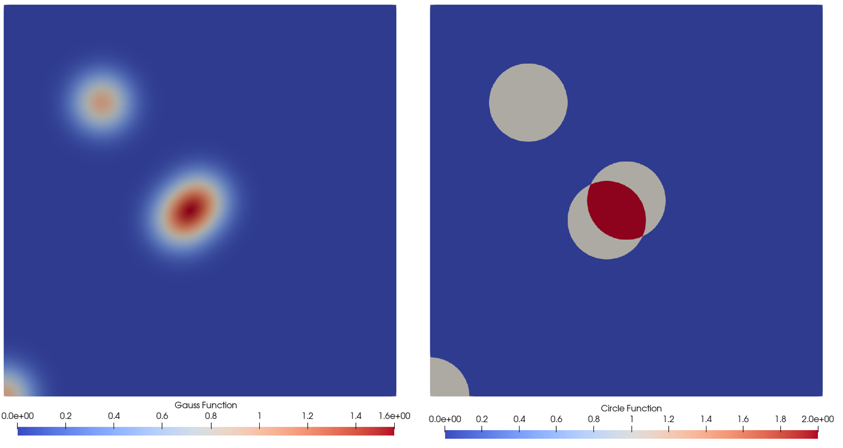 Field with multiple offsets of (left) gaussian function and (right) constant circle function.