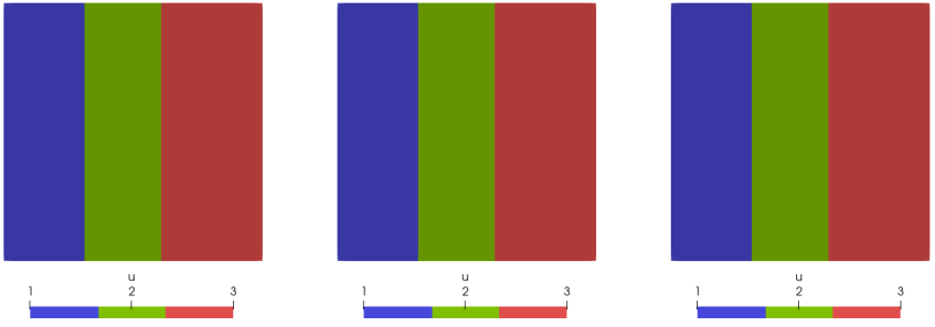 No reinitialization of any elements that change subdomain ID.