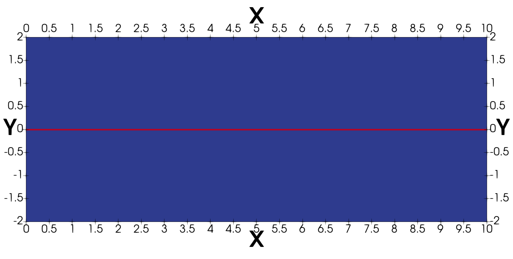 The geometry of the conforming case, where the red line is the fracture