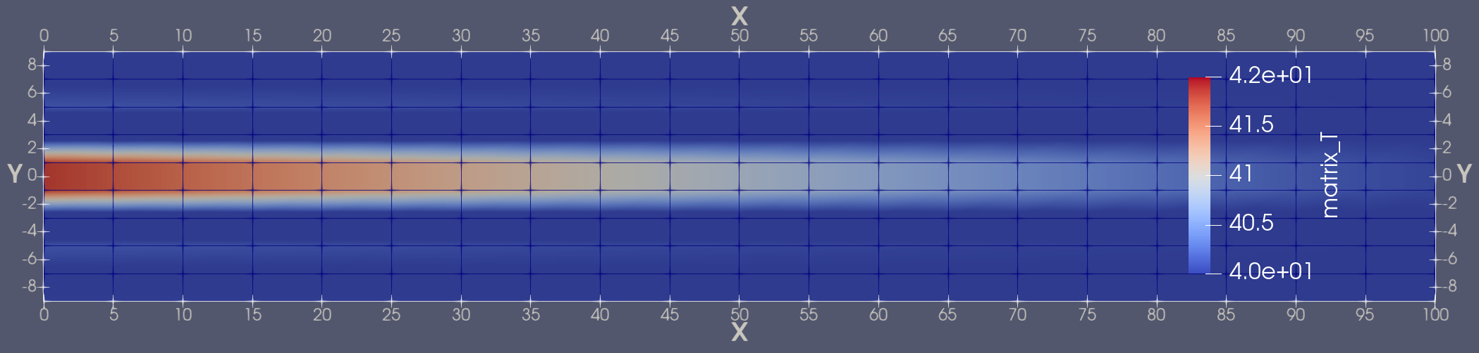 Heat conduction into the matrix (the matrix mesh is shown)