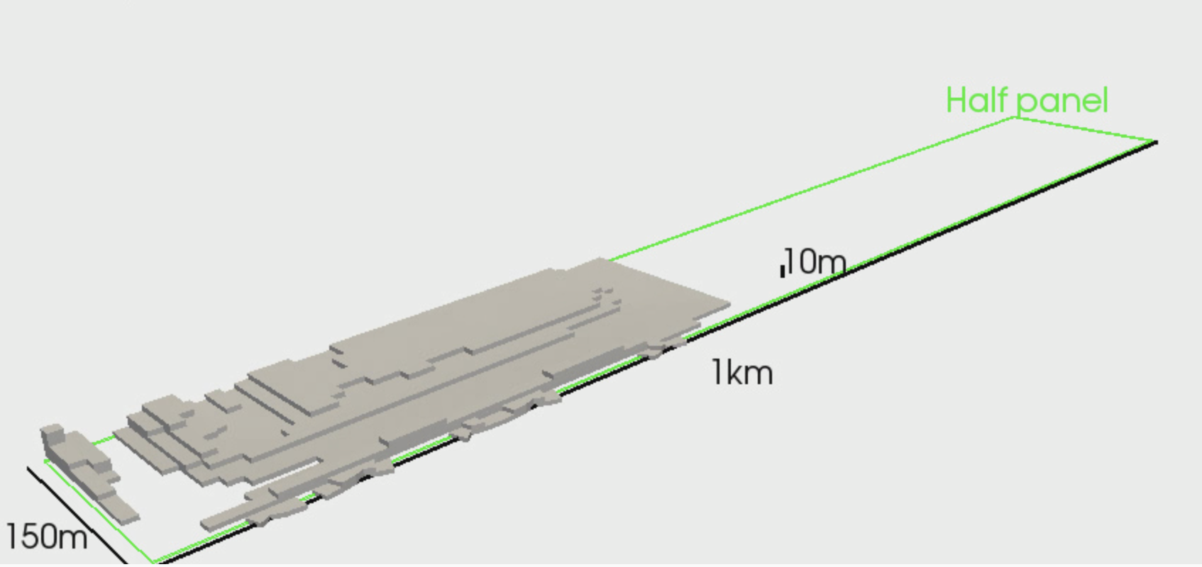 Evolution of rock failure zone in a 300m-wide, 400m-deep panel in a coal mining application.
